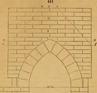 An illustration from The Architectural magazine (1834)
