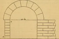 An illustration from The Architectural magazine (1834)