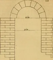 An illustration from The Architectural magazine (1834)