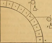 Picture 8 of 138 from The Architectural magazine (1834), leaf 76