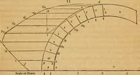 Picture 9 of 138 from The Architectural magazine (1834), leaf 78