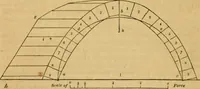 Picture 11 of 138 from The Architectural magazine (1834), leaf 81