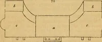 Picture 60 of 117 from The Architectural magazine (1834), leaf 394