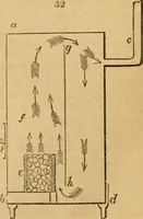 Picture 42 of 180 from The Architectural magazine (1834), leaf 138