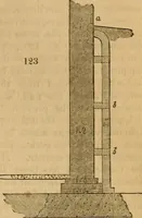 An illustration from The Architectural magazine (1834)