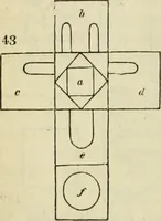 An illustration from The Architectural magazine (1834)