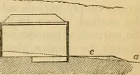 An illustration from The Architectural magazine (1834)