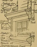 An illustration from An architectural monograph on New England colonial houses, (1915)