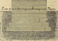 An illustration from The Architectural review and American builders' journal (1869)