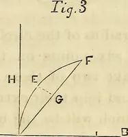 An illustration from The Architectural review and American builders' journal (1869)