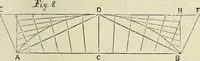 An illustration from The Architectural review and American builders' journal (1869)