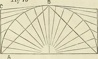 An illustration from The Architectural review and American builders' journal (1869)