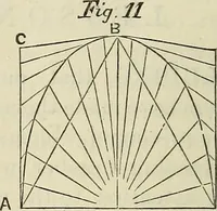 An illustration from The Architectural review and American builders' journal (1869)