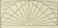 An illustration from The Architectural review and American builders' journal (1869)