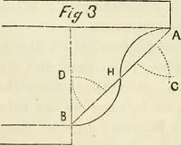 An illustration from The Architectural review and American builders' journal (1869)