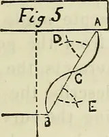 An illustration from The Architectural review and American builders' journal (1869)