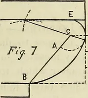 An illustration from The Architectural review and American builders' journal (1869)