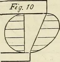 An illustration from The Architectural review and American builders' journal (1869)