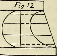 An illustration from The Architectural review and American builders' journal (1869)