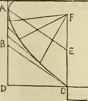 An illustration from The Architectural review and American builders' journal (1869)