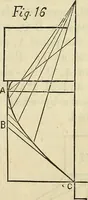 An illustration from The Architectural review and American builders' journal (1869)