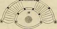 An illustration from The Architectural review and American builders' journal (1869)