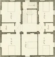 An illustration from Architectural sketches for cottages, rural dwellings, and villas, in the Grecian, Gothic, and fancy styles : with plans suitable to persons of genteel life and moderate fortune : preceded by some observations on scenery and character proper for picturesque buildings (1805)