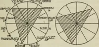 An illustration from Architecture and democracy (1918)