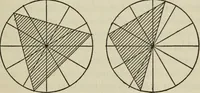 An illustration from Architecture and democracy (1918)