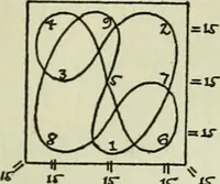 An illustration from Architecture and democracy (1918)