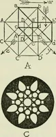 An illustration from Architecture and democracy (1918)