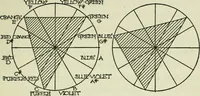An illustration from Architecture and democracy (1918)