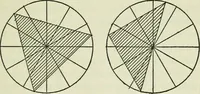 An illustration from Architecture and democracy (1918)