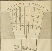 An illustration from Architecture de Philibert de l'Orme ... : uure entiere contenant onze livres, augmentée de deux, & autres figures non encores veuës, tant pour desseins qu'ornemens de maisons : avec vne belle inuention pour bien bastir, & à petits fraiz .. (1626)