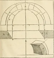 An illustration from Architecture de Philibert de l'Orme ... : uure entiere contenant onze livres, augmentée de deux, & autres figures non encores veuës, tant pour desseins qu'ornemens de maisons : avec vne belle inuention pour bien bastir, & à petits fraiz .. (1626)