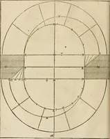 An illustration from Architecture de Philibert de l'Orme ... : uure entiere contenant onze livres, augmentée de deux, & autres figures non encores veuës, tant pour desseins qu'ornemens de maisons : avec vne belle inuention pour bien bastir, & à petits fraiz .. (1626)