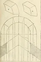 An illustration from Architecture de Philibert de l'Orme ... : uure entiere contenant onze livres, augmentée de deux, & autres figures non encores veuës, tant pour desseins qu'ornemens de maisons : avec vne belle inuention pour bien bastir, & à petits fraiz .. (1626)