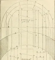 An illustration from Architecture de Philibert de l'Orme ... : uure entiere contenant onze livres, augmentée de deux, & autres figures non encores veuës, tant pour desseins qu'ornemens de maisons : avec vne belle inuention pour bien bastir, & à petits fraiz .. (1626)