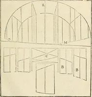 An illustration from Architecture de Philibert de l'Orme ... : uure entiere contenant onze livres, augmentée de deux, & autres figures non encores veuës, tant pour desseins qu'ornemens de maisons : avec vne belle inuention pour bien bastir, & à petits fraiz .. (1626)