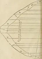 An illustration from Architecture de Philibert de l'Orme ... : uure entiere contenant onze livres, augmentée de deux, & autres figures non encores veuës, tant pour desseins qu'ornemens de maisons : avec vne belle inuention pour bien bastir, & à petits fraiz .. (1626)