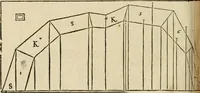 An illustration from Architecture de Philibert de l'Orme ... : uure entiere contenant onze livres, augmentée de deux, & autres figures non encores veuës, tant pour desseins qu'ornemens de maisons : avec vne belle inuention pour bien bastir, & à petits fraiz .. (1626)