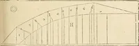 An illustration from Architecture de Philibert de l'Orme ... : uure entiere contenant onze livres, augmentée de deux, & autres figures non encores veuës, tant pour desseins qu'ornemens de maisons : avec vne belle inuention pour bien bastir, & à petits fraiz .. (1626)