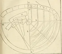 An illustration from Architecture de Philibert de l'Orme ... : uure entiere contenant onze livres, augmentée de deux, & autres figures non encores veuës, tant pour desseins qu'ornemens de maisons : avec vne belle inuention pour bien bastir, & à petits fraiz .. (1626)