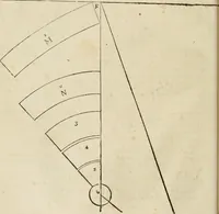 An illustration from Architecture de Philibert de l'Orme ... : uure entiere contenant onze livres, augmentée de deux, & autres figures non encores veuës, tant pour desseins qu'ornemens de maisons : avec vne belle inuention pour bien bastir, & à petits fraiz .. (1626)