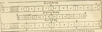 An illustration from Architecture de Philibert de l'Orme ... : uure entiere contenant onze livres, augmentée de deux, & autres figures non encores veuës, tant pour desseins qu'ornemens de maisons : avec vne belle inuention pour bien bastir, & à petits fraiz .. (1626)