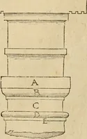An illustration from Architecture de Philibert de l'Orme ... : uure entiere contenant onze livres, augmentée de deux, & autres figures non encores veuës, tant pour desseins qu'ornemens de maisons : avec vne belle inuention pour bien bastir, & à petits fraiz .. (1626)