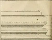 An illustration from Architecture de Philibert de l'Orme ... : uure entiere contenant onze livres, augmentée de deux, & autres figures non encores veuës, tant pour desseins qu'ornemens de maisons : avec vne belle inuention pour bien bastir, & à petits fraiz .. (1626)