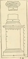An illustration from Architecture de Philibert de l'Orme ... : uure entiere contenant onze livres, augmentée de deux, & autres figures non encores veuës, tant pour desseins qu'ornemens de maisons : avec vne belle inuention pour bien bastir, & à petits fraiz .. (1626)