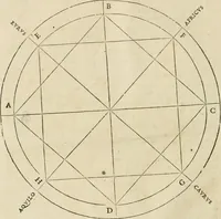 An illustration from Architecture de Philibert de l'Orme ... : uure entiere contenant onze livres, augmentée de deux, & autres figures non encores veuës, tant pour desseins qu'ornemens de maisons : avec vne belle inuention pour bien bastir, & à petits fraiz .. (1626)