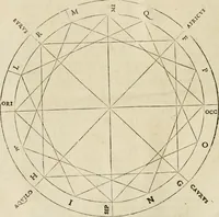 An illustration from Architecture de Philibert de l'Orme ... : uure entiere contenant onze livres, augmentée de deux, & autres figures non encores veuës, tant pour desseins qu'ornemens de maisons : avec vne belle inuention pour bien bastir, & à petits fraiz .. (1626)